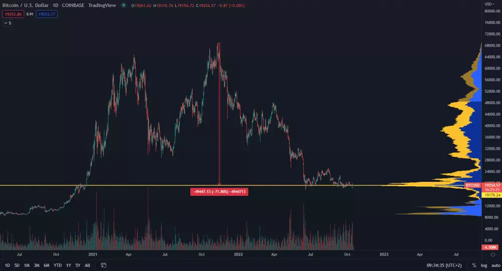 Bitcoin: spotová cena