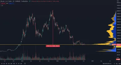 Bitcoin: spotová cena