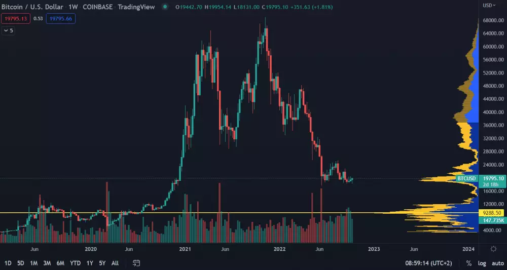 Bitcoin: spotová cena