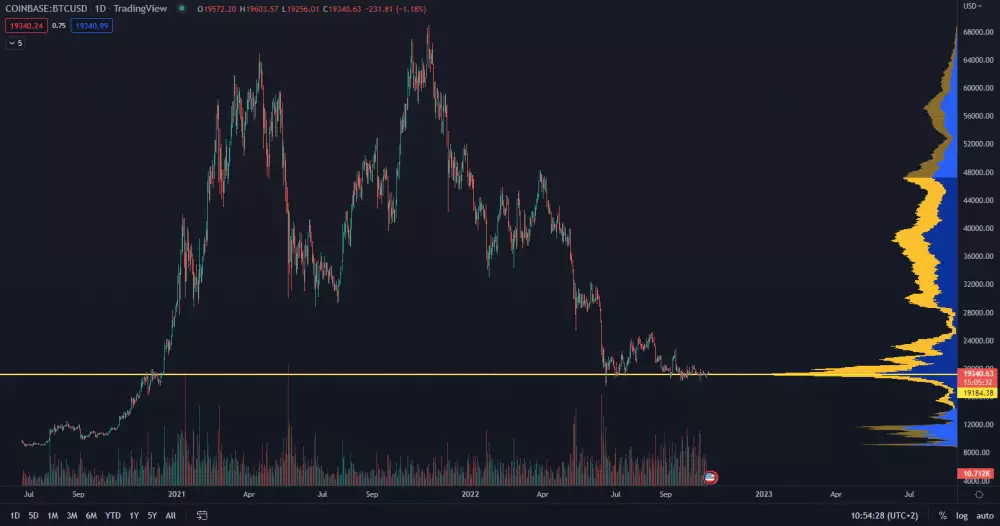 Bitcoin: trhová cena