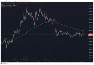 BTC/USD