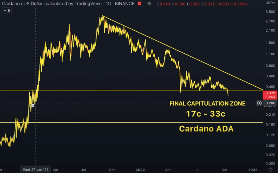 Analýza Cardana podľa Pizzina