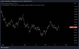 Cena ropy je znovu nad 90 dolárov