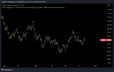 Cena ropy je znovu nad 90 dolárov