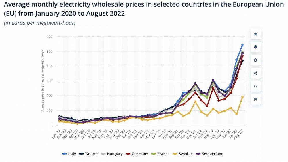 Priemerná cena za elektrickú energiu v EÚ