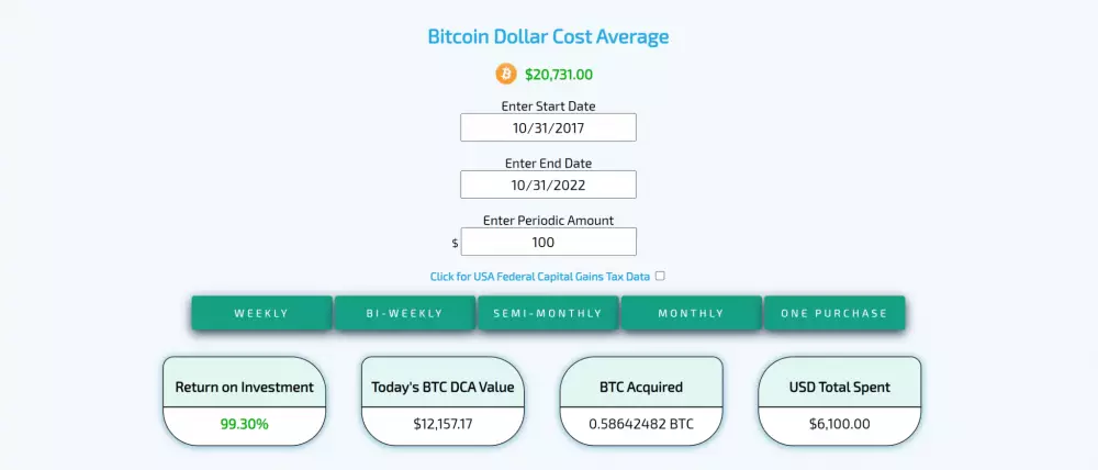 DCA investovanie do Bitcoinu za posledný rok