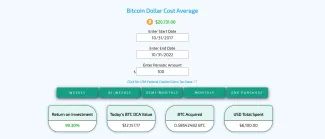 DCA investovanie do Bitcoinu za posledný rok