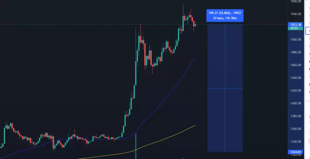 ETH/BUSD