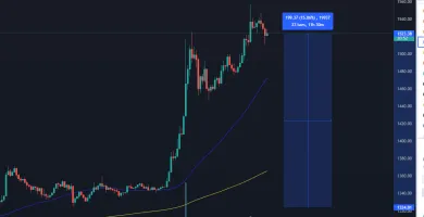 ETH/BUSD