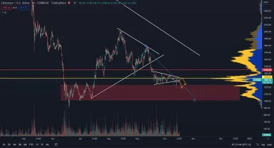 Ethereum smeruje na 1000 dolárov