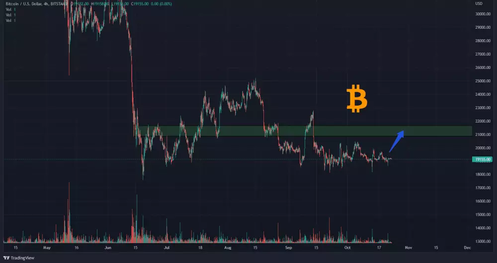 Graf: BTC/USD. 4H