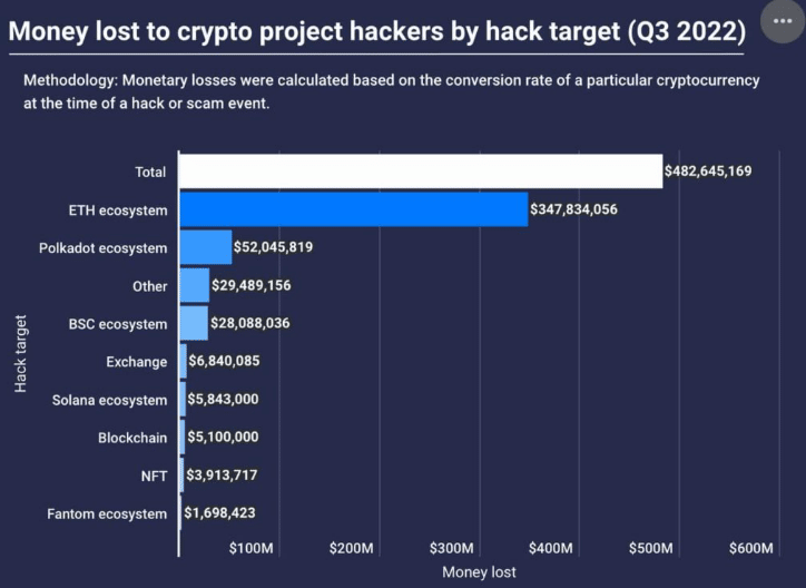 Hackerské útoky v treťom štvrťroku