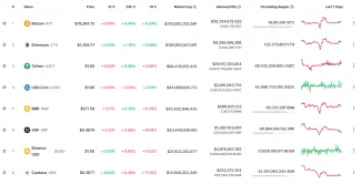 Kapitalizácia kryptomien