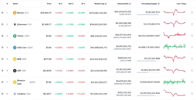 Kapitalizácia kryptomien