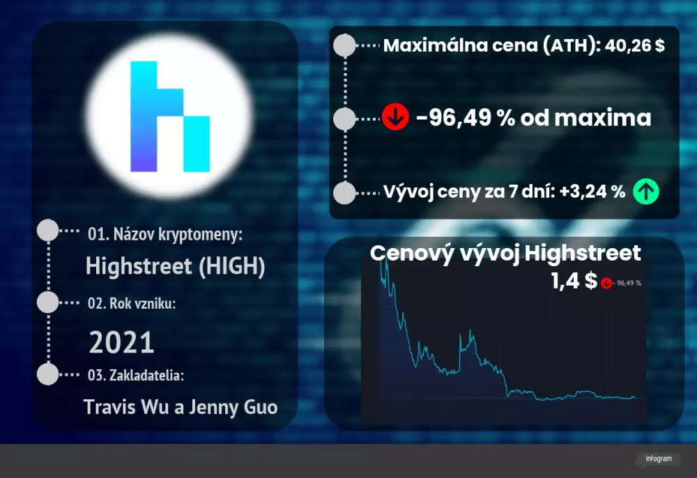 Kryptomena Highstreet. Základná charakteristika