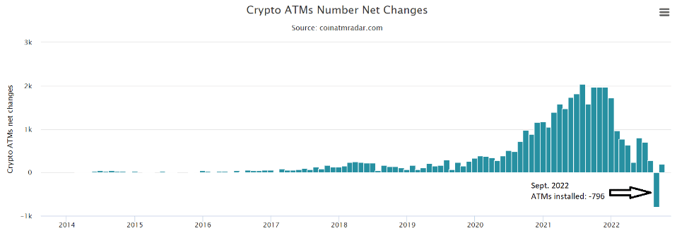 Kryptomenové bankomaty a ich mesačná inštalácia