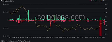 Metrika rozsahu zlikvidovaných pozícií BTC