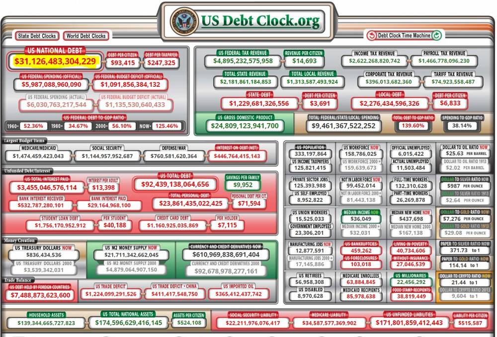 Národný hrubý dlh USA