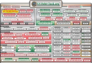 Národný hrubý dlh USA