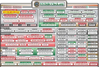 Národný hrubý dlh USA