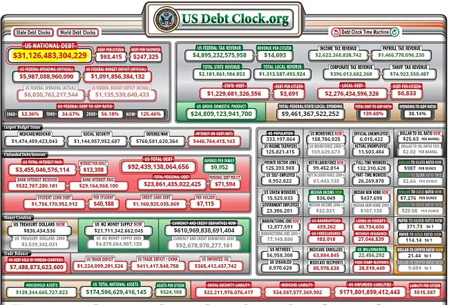 Národný hrubý dlh USA