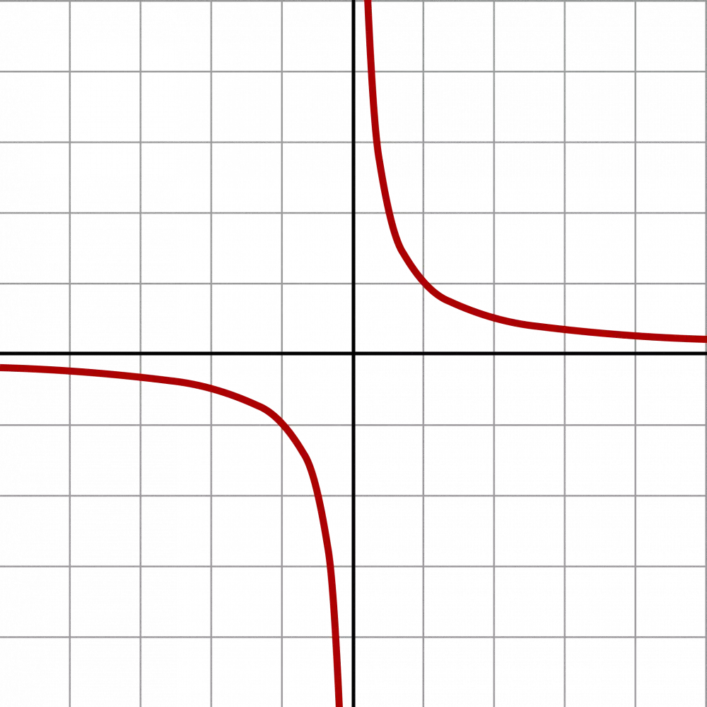 Parabola a Bitcoin