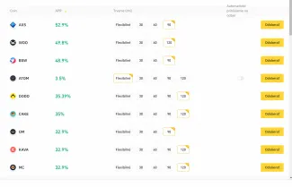 Prehlaď najvýnosnejších kryptomien na Binance staking