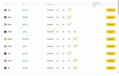 Prehlaď najvýnosnejších kryptomien na Binance staking