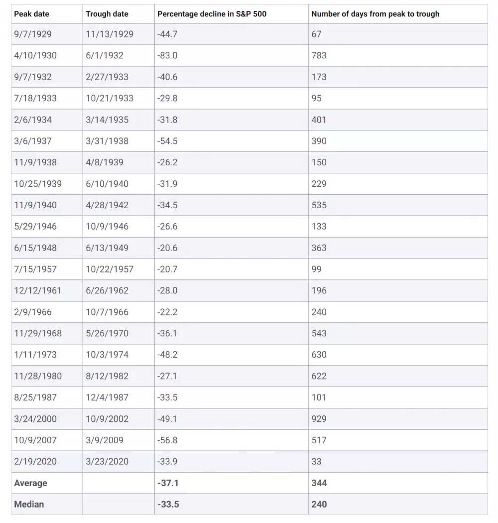 Prehlaď poklesov na S&P500