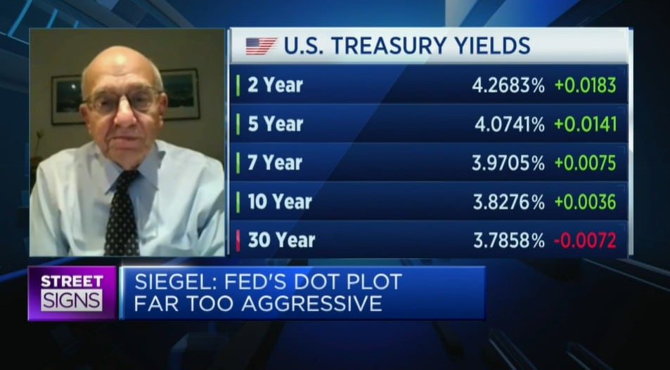 Siegel: FED je príliš agresívny