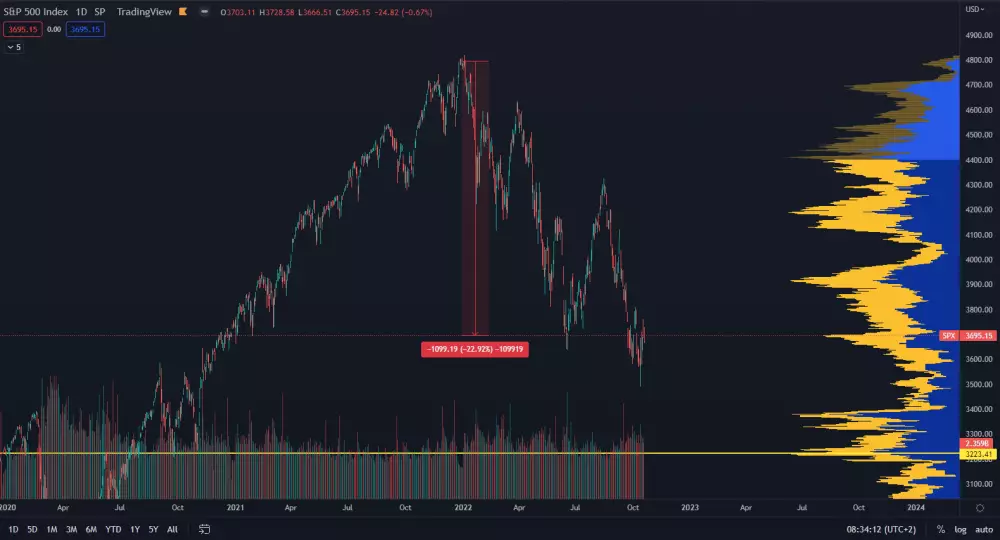 SPX index