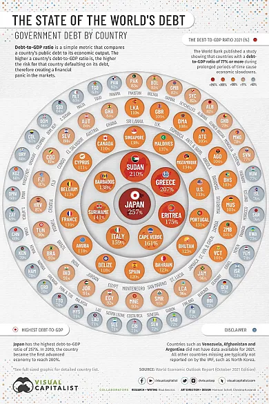 Stav svetového dlhu