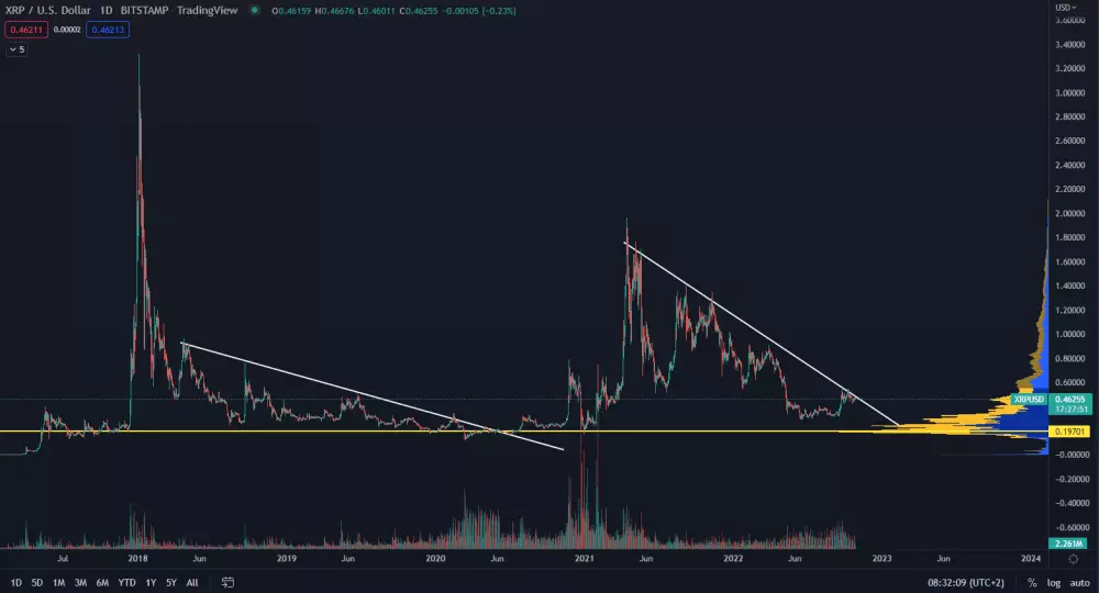 XRP spotová cena