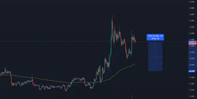 XRP/USDT