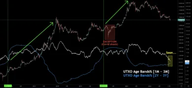 Bitcoin formovanie dna