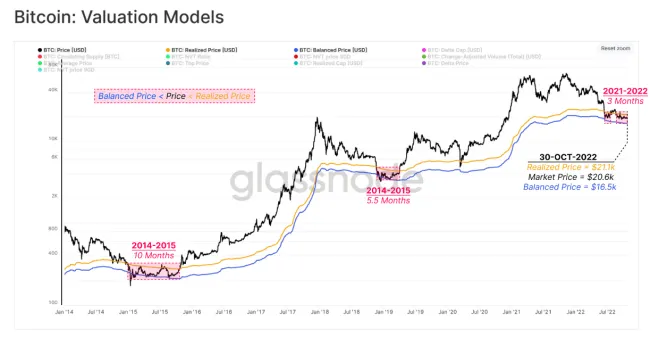 Bitcoin: model ohodnotenia