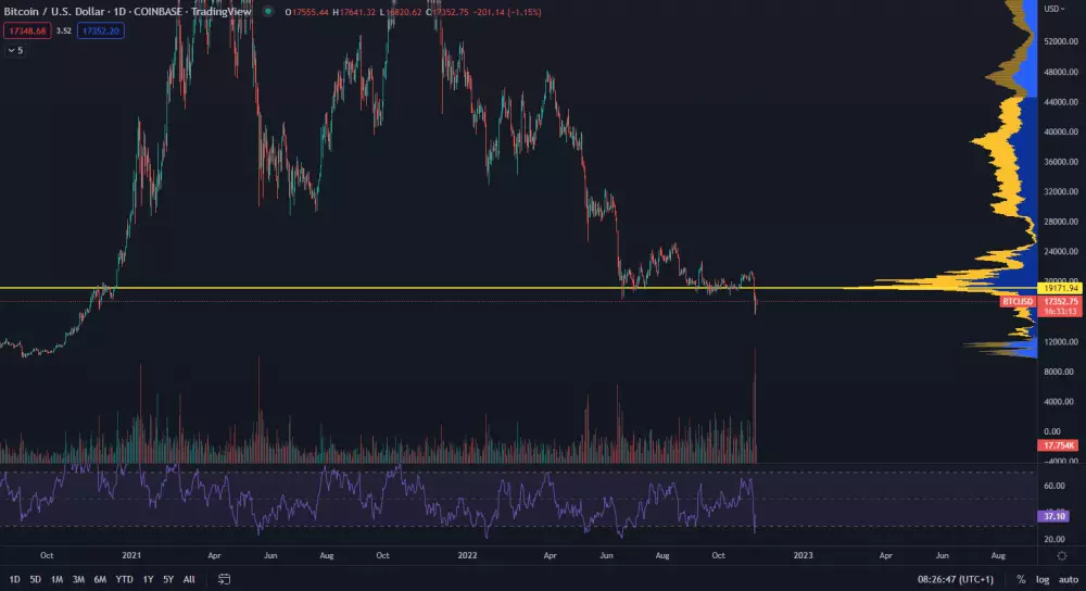 Bitcoin: spotová cena