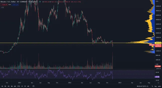 Bitcoin: spotová cena
