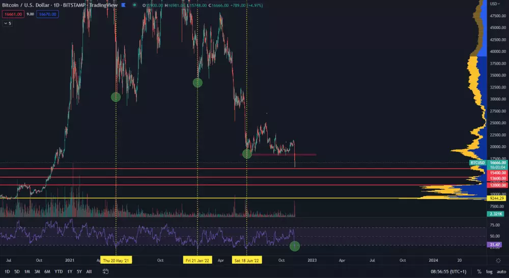 Bitcoin: spotová cena