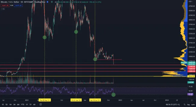 Bitcoin: spotová cena