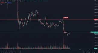 Bitcoin v štruktúre korekcie