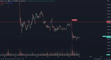 Bitcoin v štruktúre korekcie