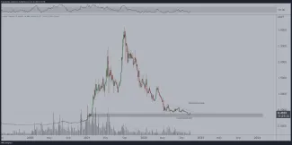 Analýza Cardana od Van de Poppeho