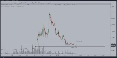 Analýza Cardana od Van de Poppeho