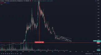 Cardano spotová cena