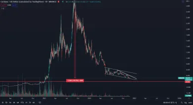 Cardano spotová cena