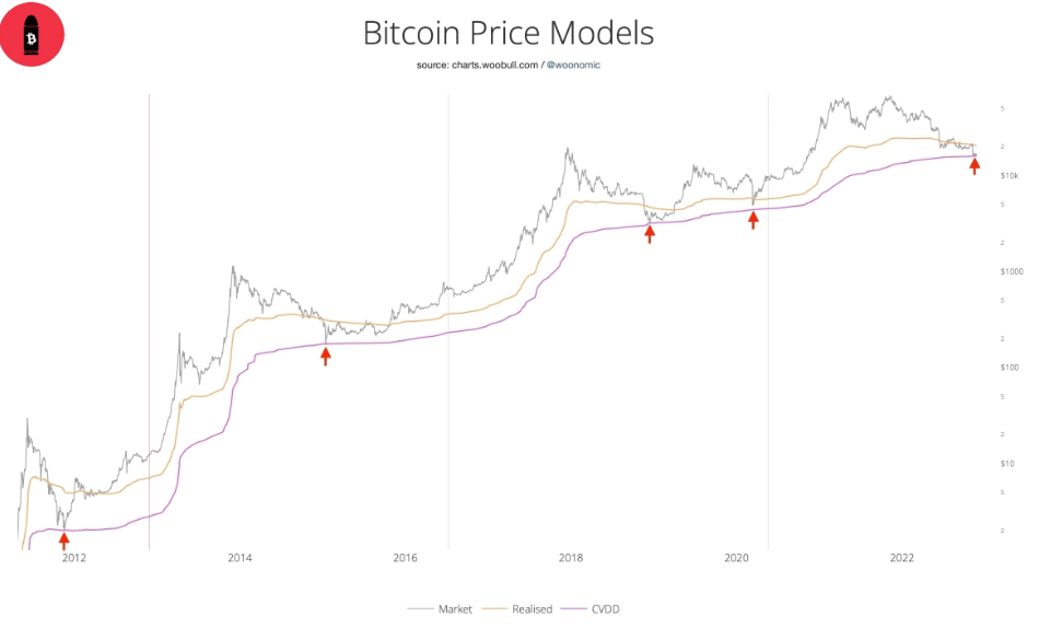 CVDD Bitcoin