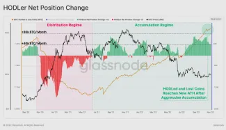 Bitcoin: dlhodobí držitelia