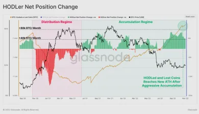 Bitcoin: dlhodobí držitelia