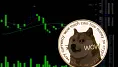 Dogecoin a Twitter